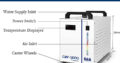 Mini industrial chiller unit CW 3000 for CO2 Laser